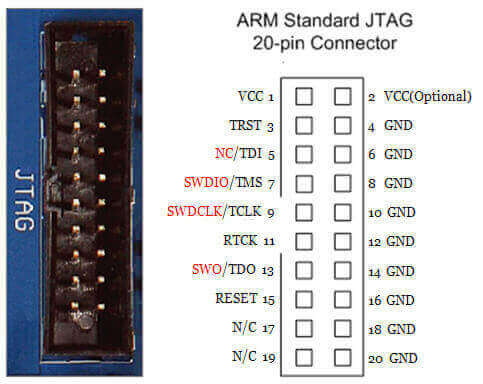 Compatibilidad JTAG y SWD