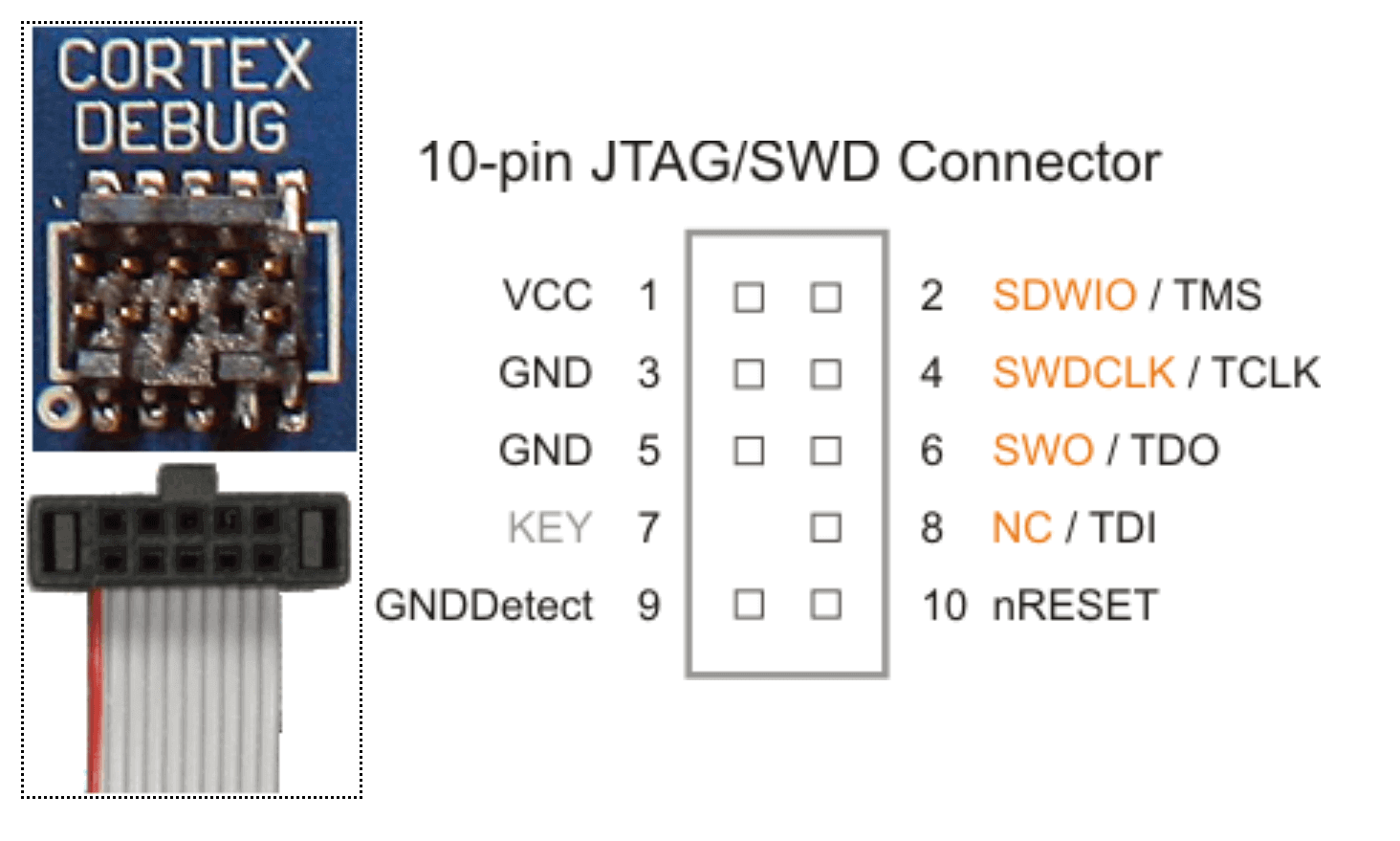 Compatibilidad JTAG y SWD