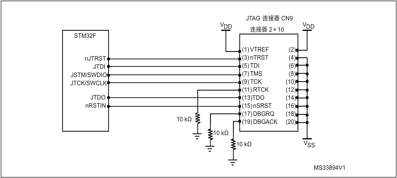 JTAG Connector Hardware Design