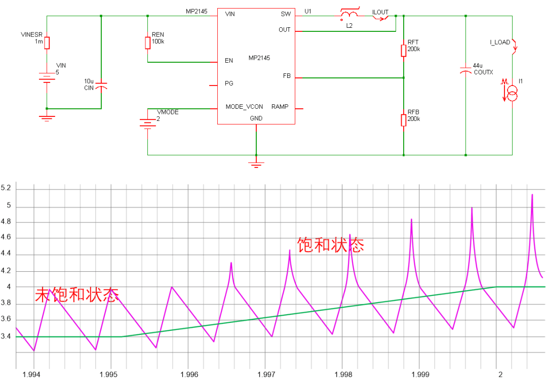 Inductor Saturation