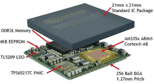 OSD335x-SM Chip