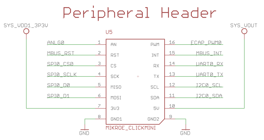 Peripheral Headers