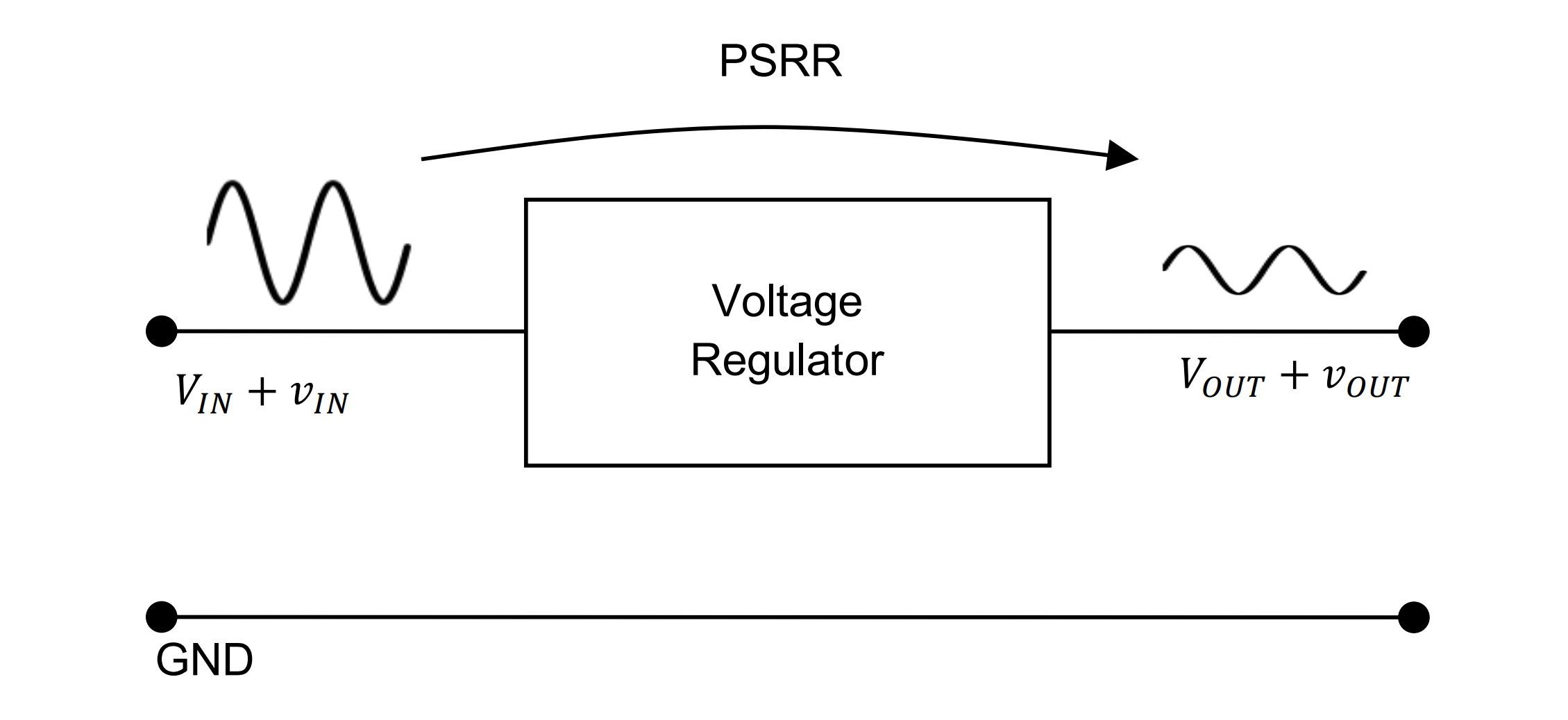 PSRR Formula