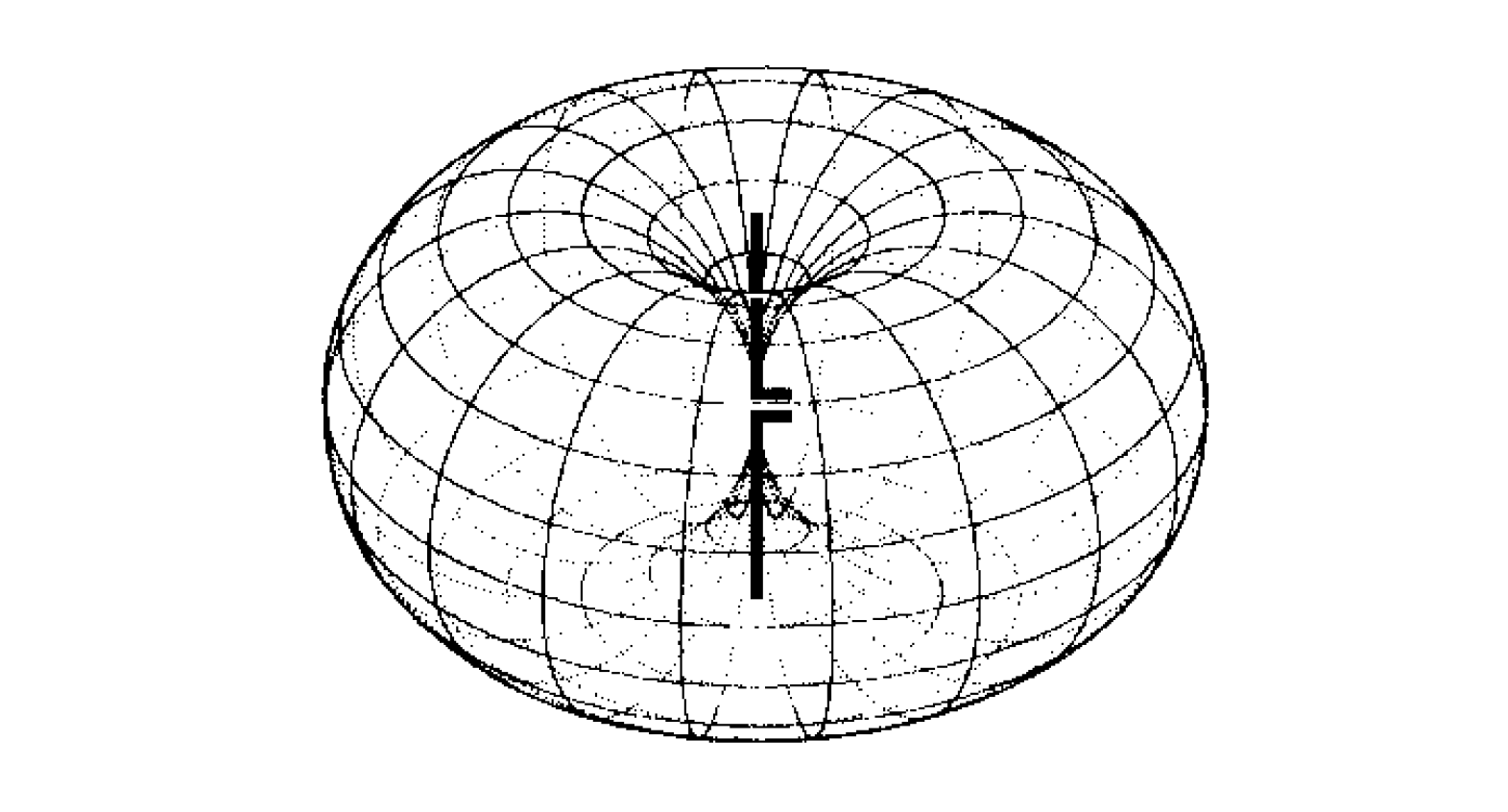 Figura de Radiación de la Antena Dipolo