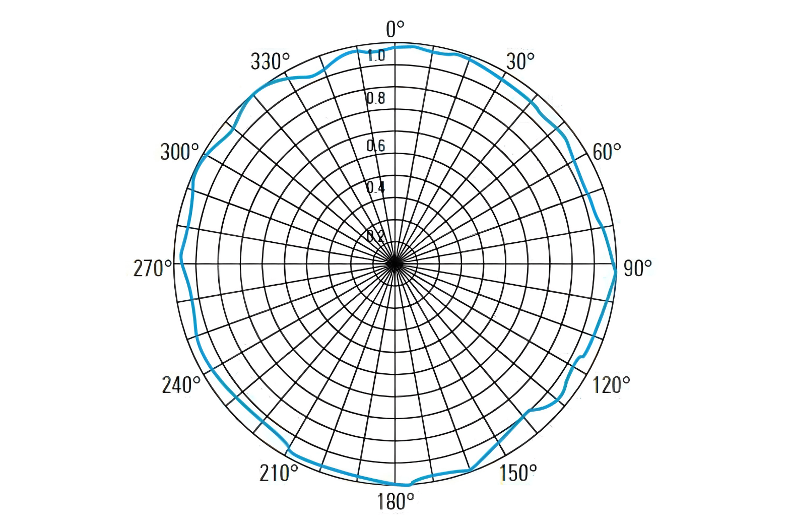 Diagrama de Plano Principal Horizontal