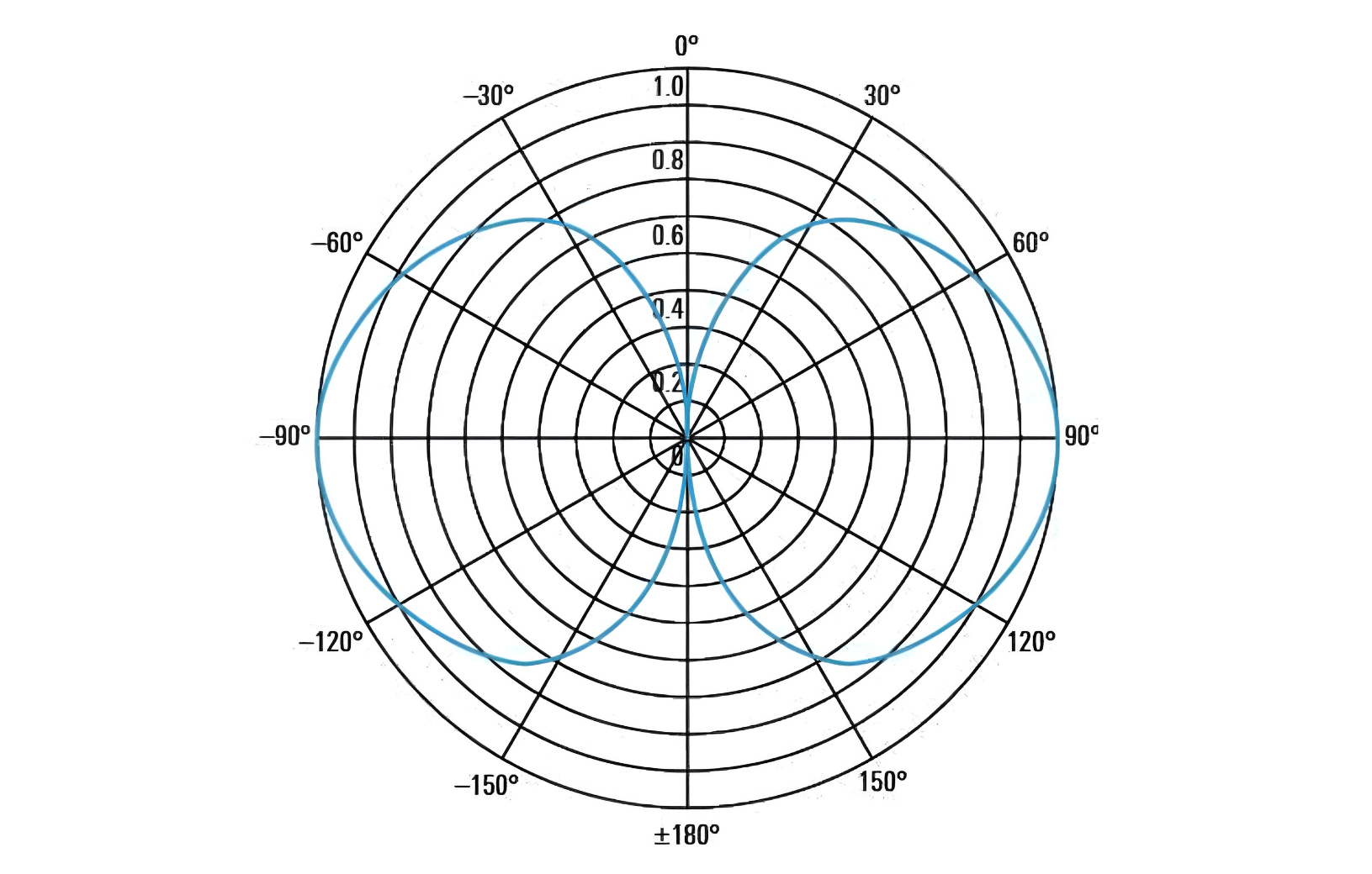Diagrama de Plano Principal Vertical